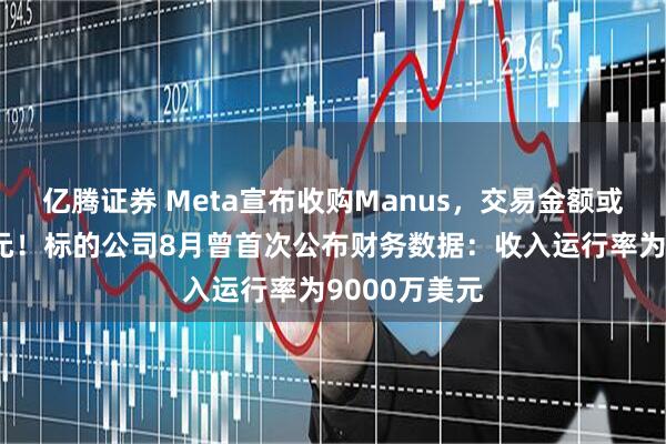 亿腾证券 Meta宣布收购Manus，交易金额或达数十亿美元！标的公司8月曾首次公布财务数据：收入运行率为9000万美元